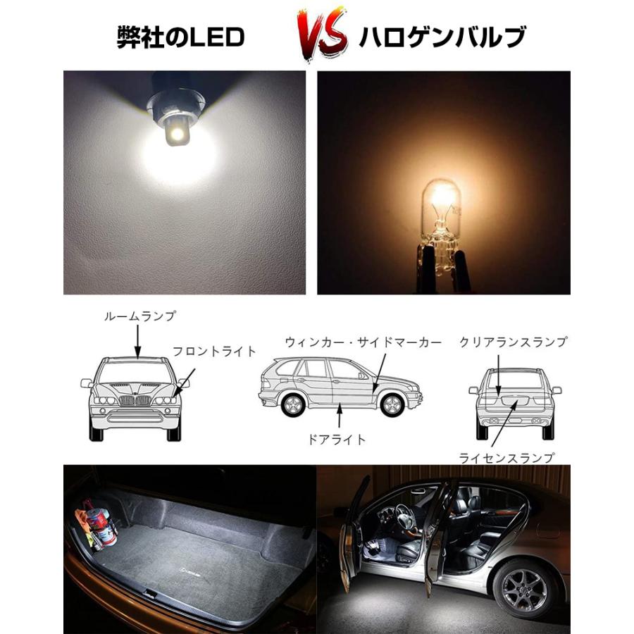 194 Led電球 Canbus エラーフリー 6000k ホワイト 超高輝度 25チップ 168 25 175 T10 W5w 車体ドーム マップ ナンバープレート ライト 個パック 12v対応 Led3 10set 安光屋 通販 Yahoo ショッピング