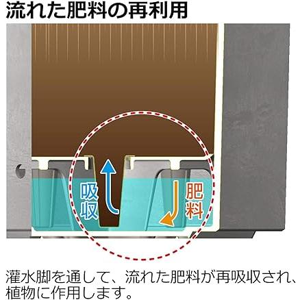 リッチェル 大型プランター 陶器風 ホワイト 45×45×45cm ラヴィーレWS キューブ 45型 底面給水機能付き 709002 街景観に調和する スタイリッシュで高い質感の底面給水機能付き大型プランター サイズ 外寸 約幅45×奥行45×高さ45cm 内寸 約幅43 5×奥行43 5×高さ27 5cm重量 約15 2kg容量 6L