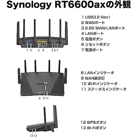 Wi-Fi6ルータSynology 高機能無線ルーター 4，800Mbps + 1，200Mbps +