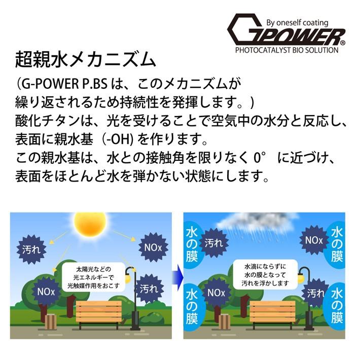 G-POWER P.BS スマホ タブレット 塗る ガラスコーティング剤 日本製 硬度9H 強力 液晶画面 抗菌 防臭 耐熱 電磁波低減 衝撃 ガラスフィルム 液体保護フィルム | 日本ポステック | 05