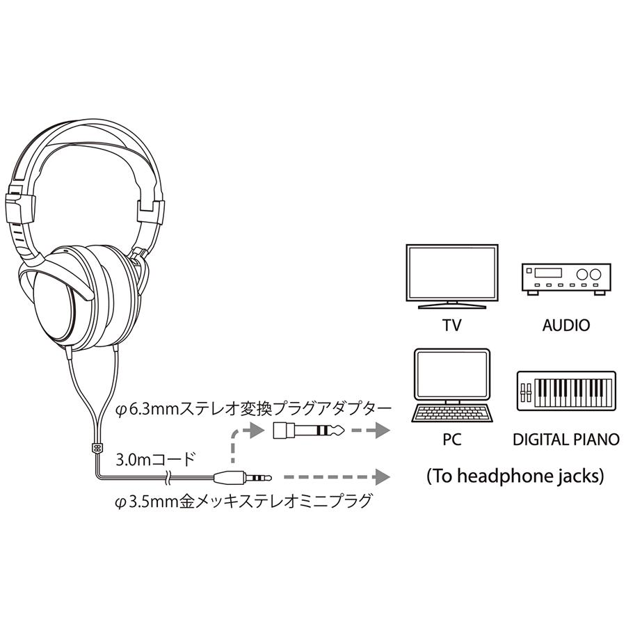 ダイナミックヘッドホン オーディオテクニカ 有線 オーバーヘッドホン 高音質 重低音 安い ATH-AVC200 父の日｜vt-web｜10