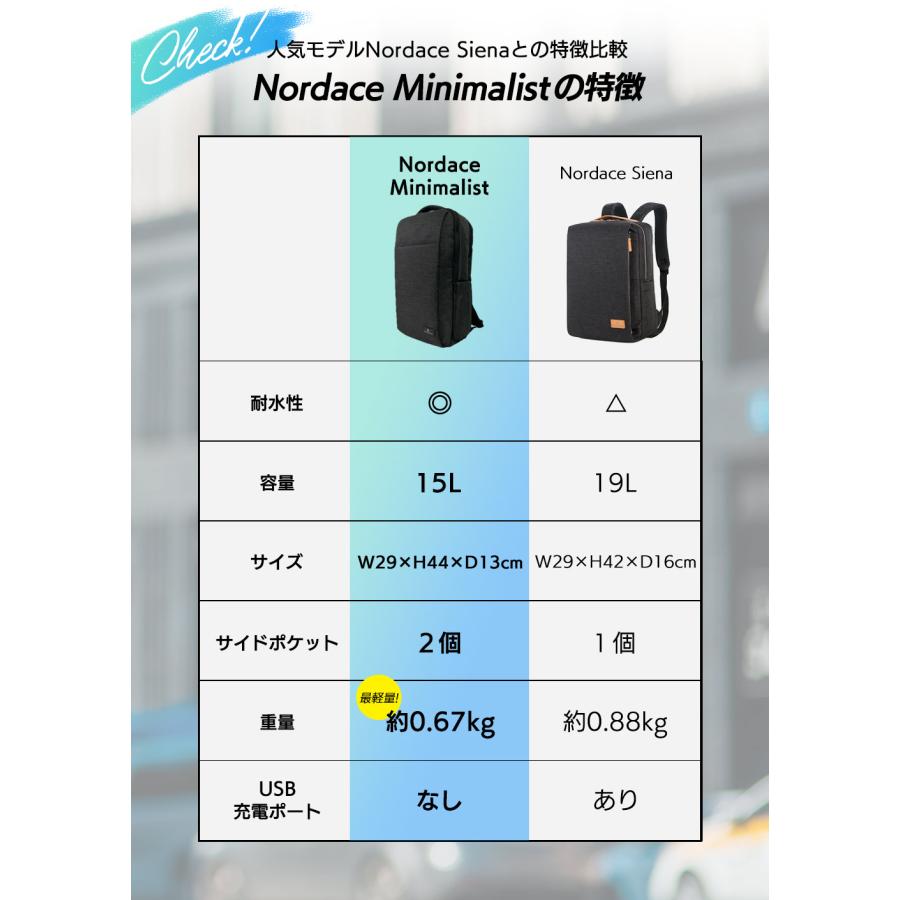 【日本限定モデル】ビジネスリュック メンズ レディース 大容量 軽量 薄型 通学 ブランド NORDACE ノルディス ミニマリスト 正規輸入販売代理店 VR25196-1の画像