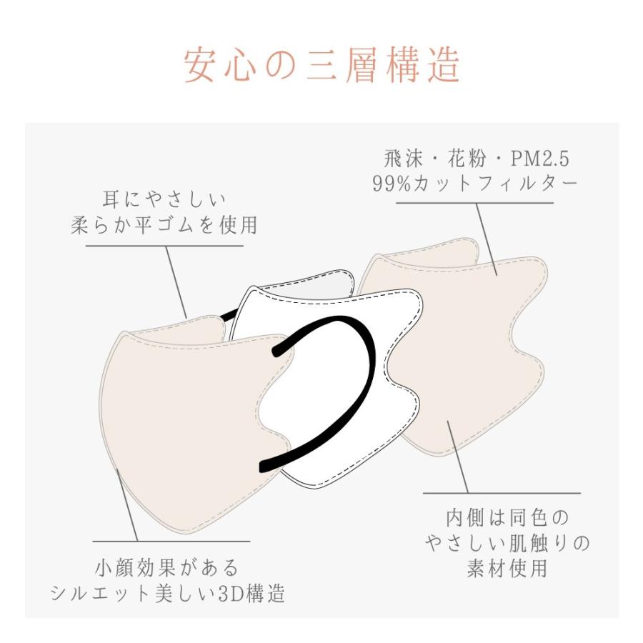 みっこ☆様❣️handmade立体型マスク 立体マスク 30枚入 1箱 マスク