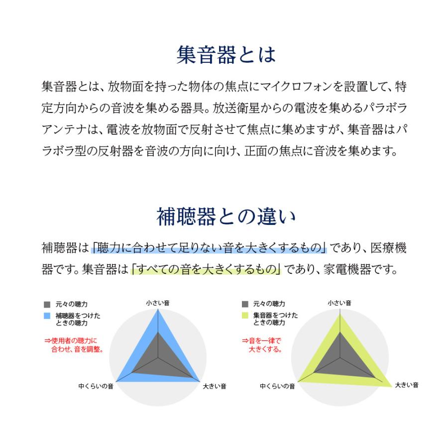 集音器 充電式 ワイヤレス コンパクト 集音器と補聴器の違い bestanswer 充電式ワイヤレス集音器 Life-009 軽量 耳穴式 USB充電 父の日 母の日｜vt-web｜07