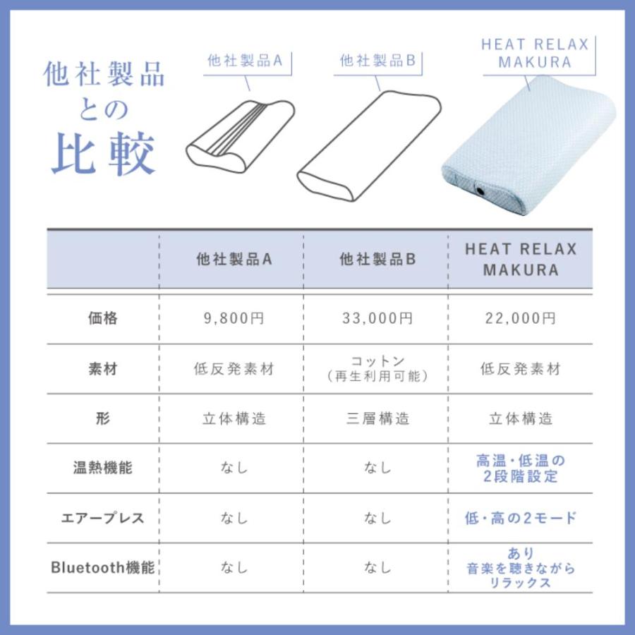 【正規品】WAVEWAVE HEAT RELAX MAKURA ストレートネック 枕 横向き寝用枕 洗える 睡眠促進 健康まくら リラックス 爆買 | ブランド登録なし | 05