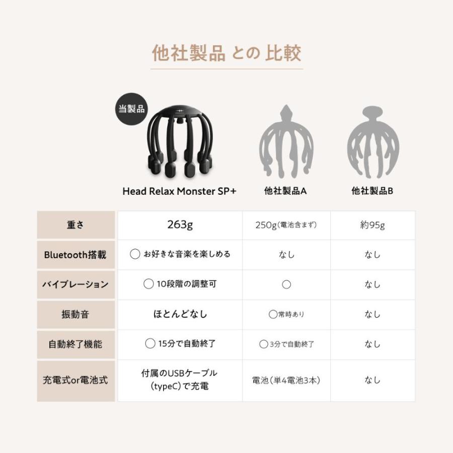 【正規品】WAVEWAVE HEAD RELAX LITTLE MONSTER ヘッドスパ 頭皮リラックス リラクゼーション 電動 振動 Bluetooth ツボ押し 健康グッズ ハンズフリー 爆買 | WAVEWAVE | 07