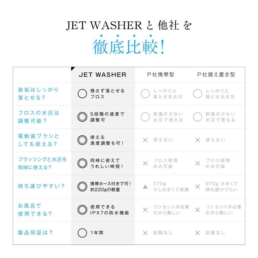 【正規品】WAVEWAVE JET WASHER ジェットウォッシャー 口腔洗浄器 ウォーターフロス 口腔洗浄機 電動歯ブラシ タフトブラシ 母の日 爆買 | WAVEWAVE | 18
