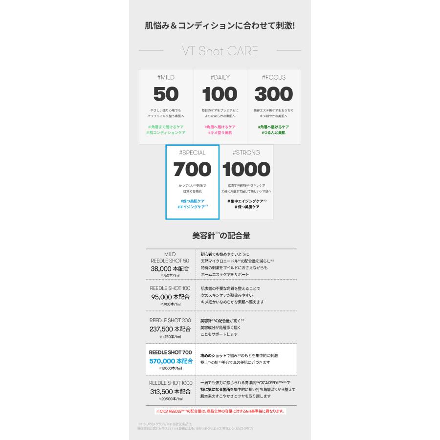 VT リードルS 700 ( ブースター 美容液 / 30ml) リードル VT リードルS 700 ( ブースター 美容液 / 30ml) リードル