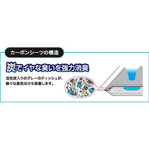 ネオシーツカーボンDXレギュラー（88枚×4袋入り）【ケース販売】 