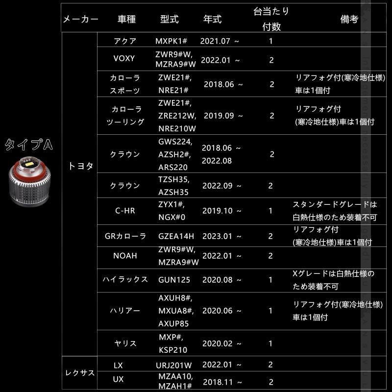 【15％OFFクーポン配布】トヨタ車 LEDバックランプ LW5B 2タイプ 純正LED 交換 バックライト ランプ カスタム パーツ プリウス60系 ノア 90系 ヴォクシー｜vulcans｜12