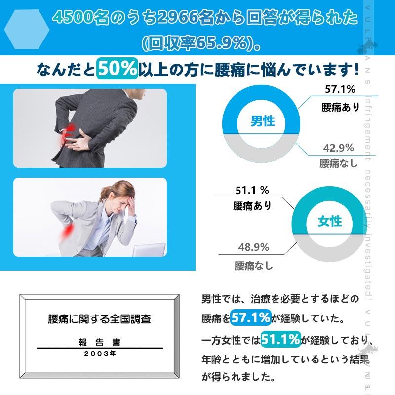 Vulcans 「セール価格」ジェル内蔵 円型 低反発クッション 3色 ゲル