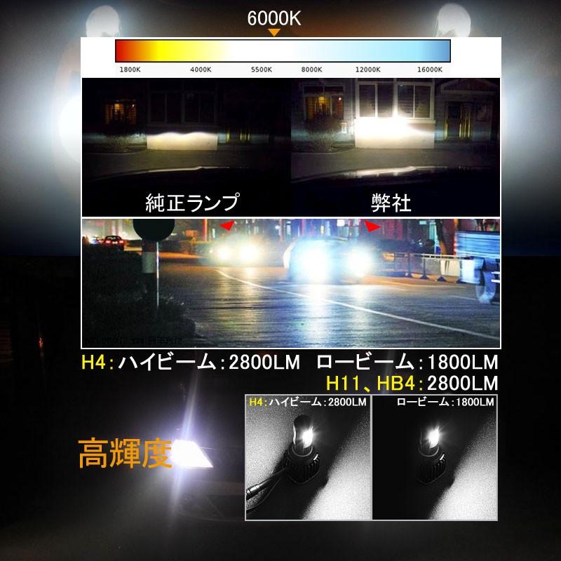Vulcans 「セール価格」LEDヘッドライト HB4/9006 CREE社 COB面 Vulcans 「セール価格」LEDヘッドライト HB4/9006 CREE社 COB面