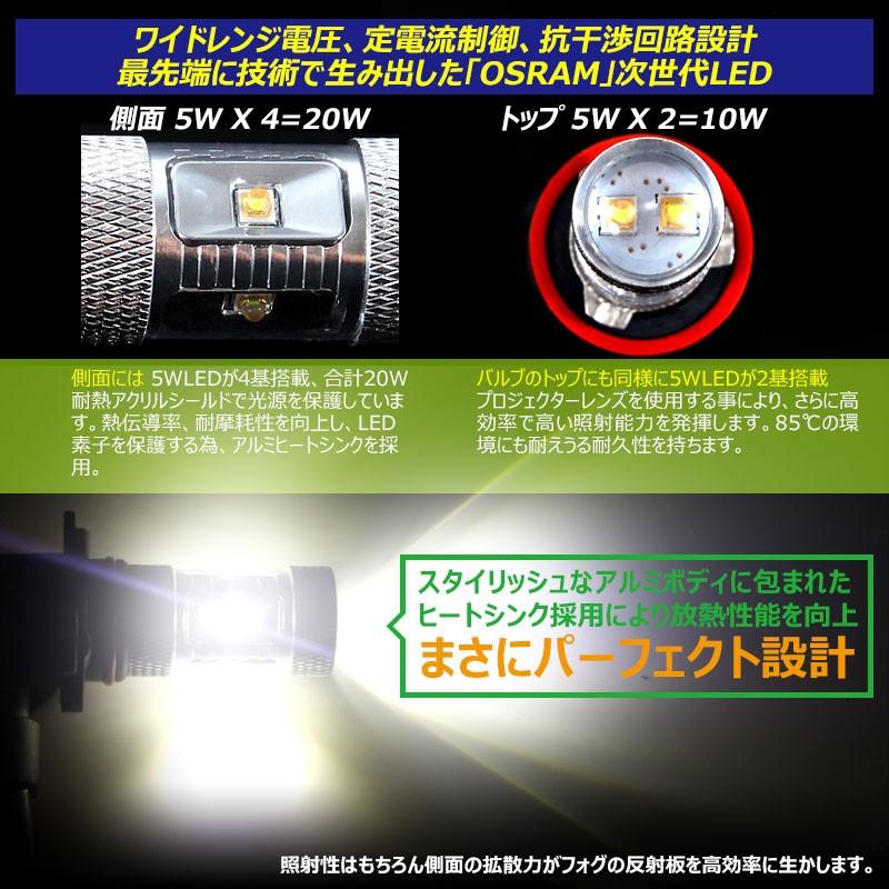 Vulcans 「セール価格」30W プロジェクター LEDフォグランプ HB4/9006