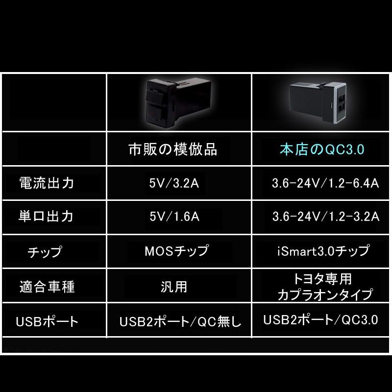 Vulcans QC3.0搭載 増設 USB充電ポート 車載 ブルー イルミ 急速 充電