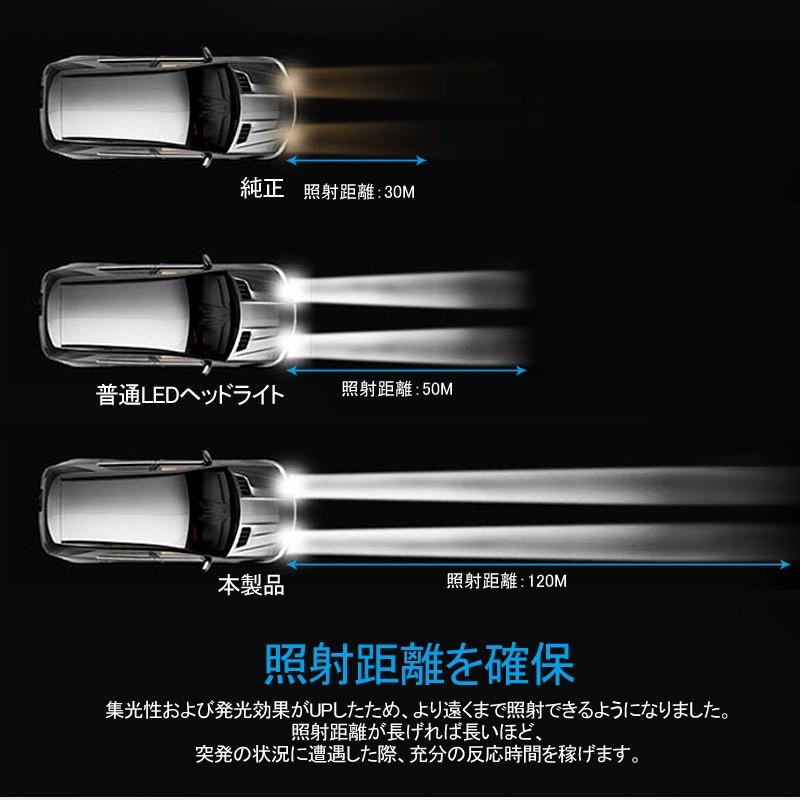 Vulcans 「セール価格」LEDヘッドライト オールインワン HB4/9006