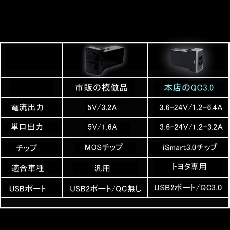 トヨタA QC3.0 増設 急速 充電USBポート スイッチ 2ポート/3A 急速充電ユニット 車載 周りが光る 結線タイプ 増設電源 スマホ充電 CHR アルファード30系 | Vulcans | 13