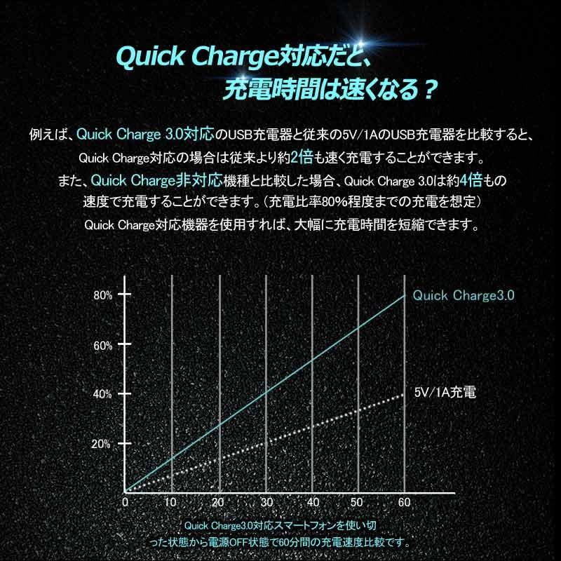トヨタA QC3.0 増設 急速 充電USBポート スイッチ 2ポート/3A 急速充電ユニット 車載 周りが光る 結線タイプ 増設電源 スマホ充電 CHR アルファード30系 | Vulcans | 03