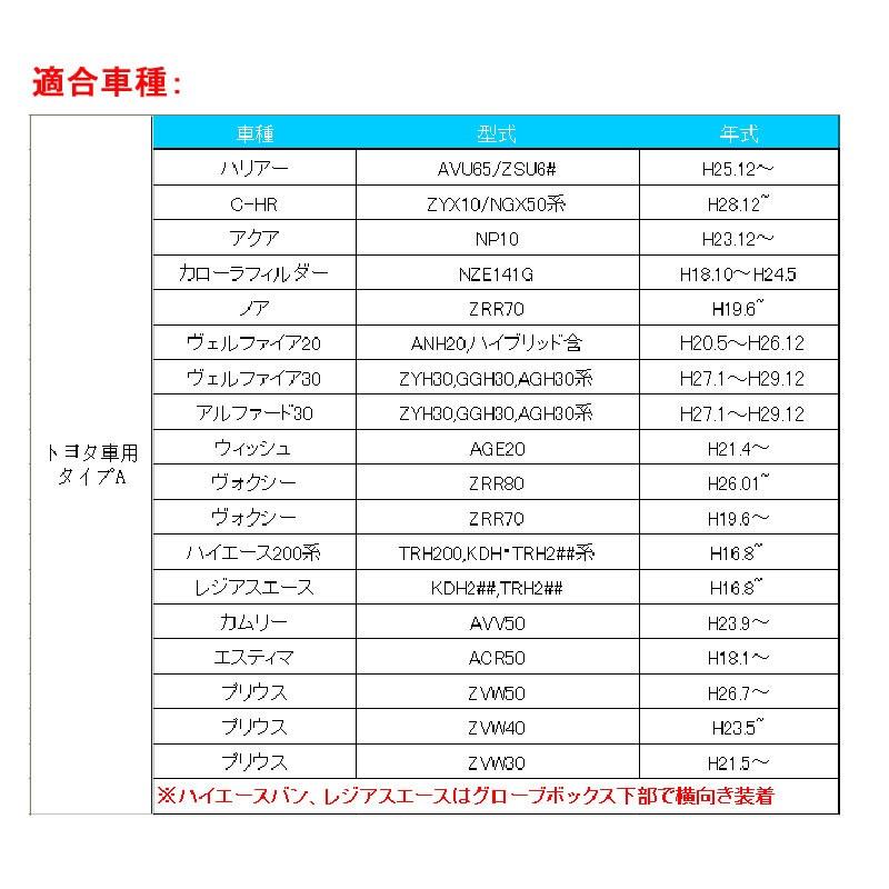 トヨタA QC3.0 増設 急速 充電USBポート スイッチ 2ポート/3A 急速充電ユニット 車載 周りが光る 結線タイプ 増設電源 スマホ充電 CHR アルファード30系 | Vulcans | 08