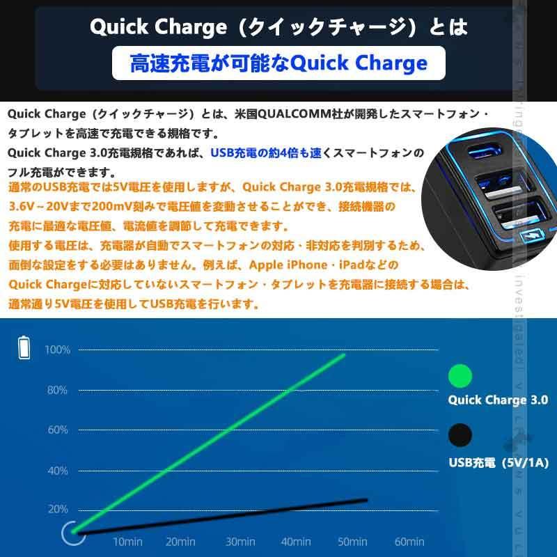 【15％OFFクーポン配布】増設USB充電ポート カプラーオン QC3.0 USBポート PDポート スマホ充電 増設電源 電装 パーツ アルファード 30系 前期/後期｜vulcans｜04