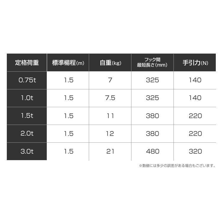 レバーホイスト レバー式ブロック 0.75t 750kg 手動ホイスト 0.75ton チェーンブロック レバーブロック ガッチャ 吊り上げ 荷締め WEIMALL｜w-class｜07