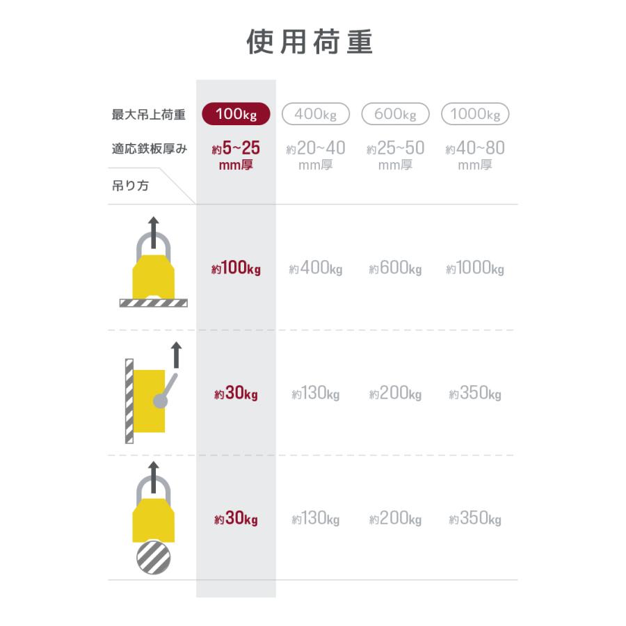 リフティングマグネット 永久磁石 リフマグ 永磁リフマ リフティングマグネット 永久磁石 リフマグ 永磁リフマ