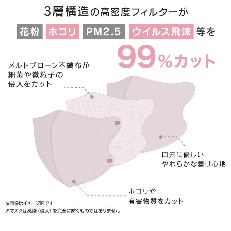 マスク 不織布 立体 両面同色 ノーマル 3D 立体マスク 3層構造 小顔  血色カラー ライラックアッシュ ホワイト WEIMALL | WEIMALL | 08