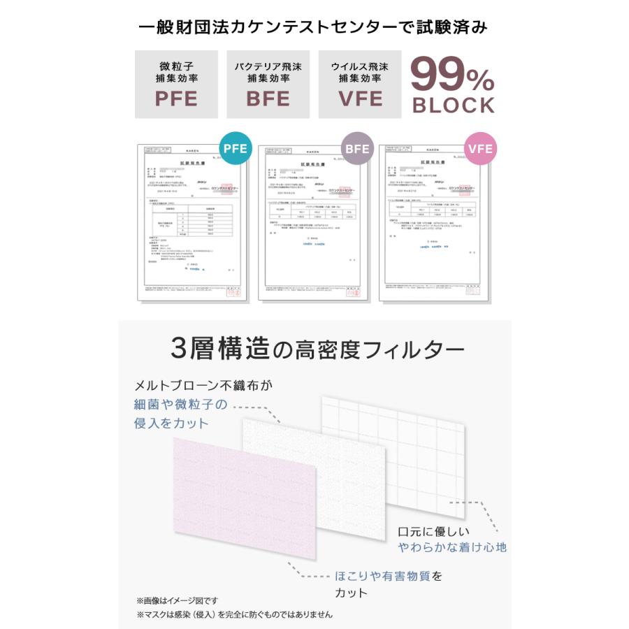 【20%OFFクーポン】元祖 両面カラー 血色マスク 165mm 145mm 女性 子供 小さめサイズ 10枚ずつ個包装 血色カラー 平ゴム やわらかマスク WEIMALL｜w-class｜27