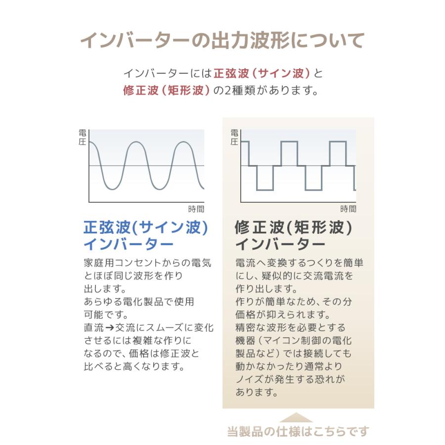 DC/ACインバーター バッテリー ポータブル電源 防災 車中泊 アウトドア 12V 100V 定格1000W 50Hz 60Hz 最大2000W 修正波 WEIMALL｜w-class｜06