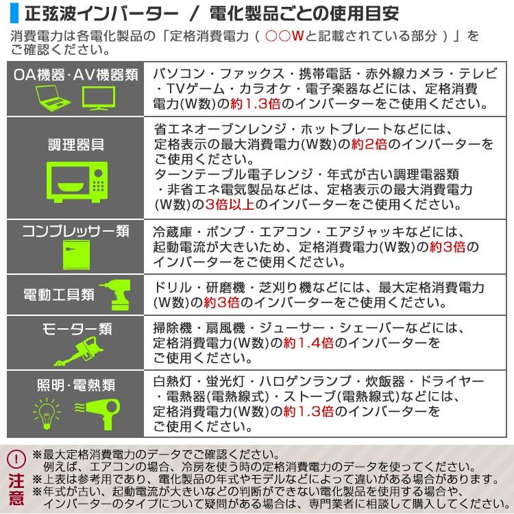 正弦波インバーター バッテリー ポータブル電源 防災 車中泊 アウトドア 12V 100V 非常用電源 定格 3000W 最大 6000W DC12V AC100V 50Hz/60Hz WEIMALL｜w-class｜11