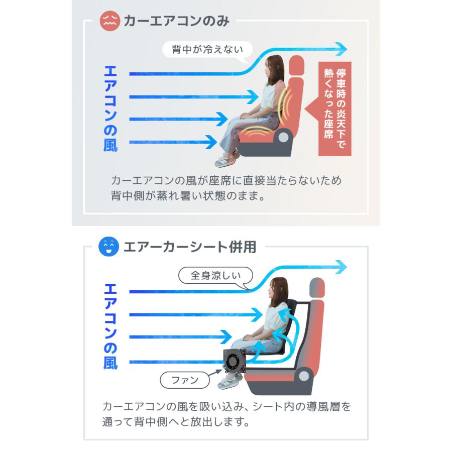 シートクーラー エアーシート クールシート カーシート カーファンシート 車 自動車 12V 送風 冷却 座席 クーラー クール WEIMALL | WEIMALL | 10