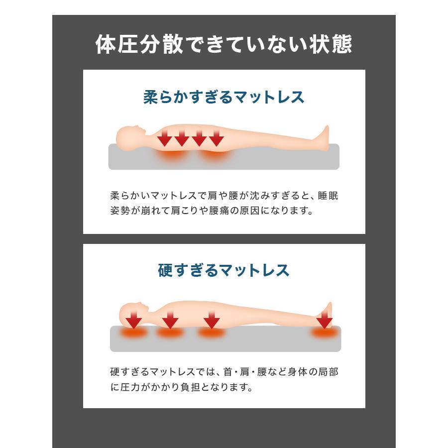 マットレス 高反発 ダブル 10cm 三つ折り 折りたたみマットレス 高反発ウレタン 硬さ 210N 新生活 ベッド WEIMALL