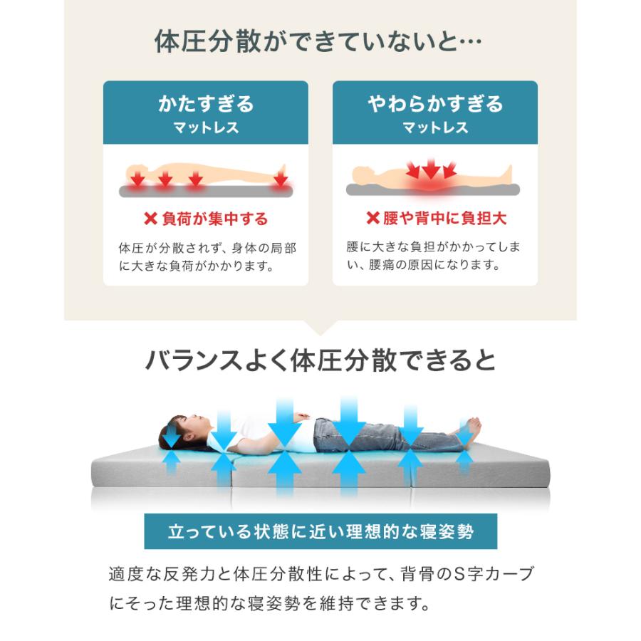 マットレス 高反発 クイーン 10cm 三つ折り 折りたたみマットレス 硬さ 190N ノンスプリングマットレス マットレストッパー 新生活 ベッド | WEIMALL | 11