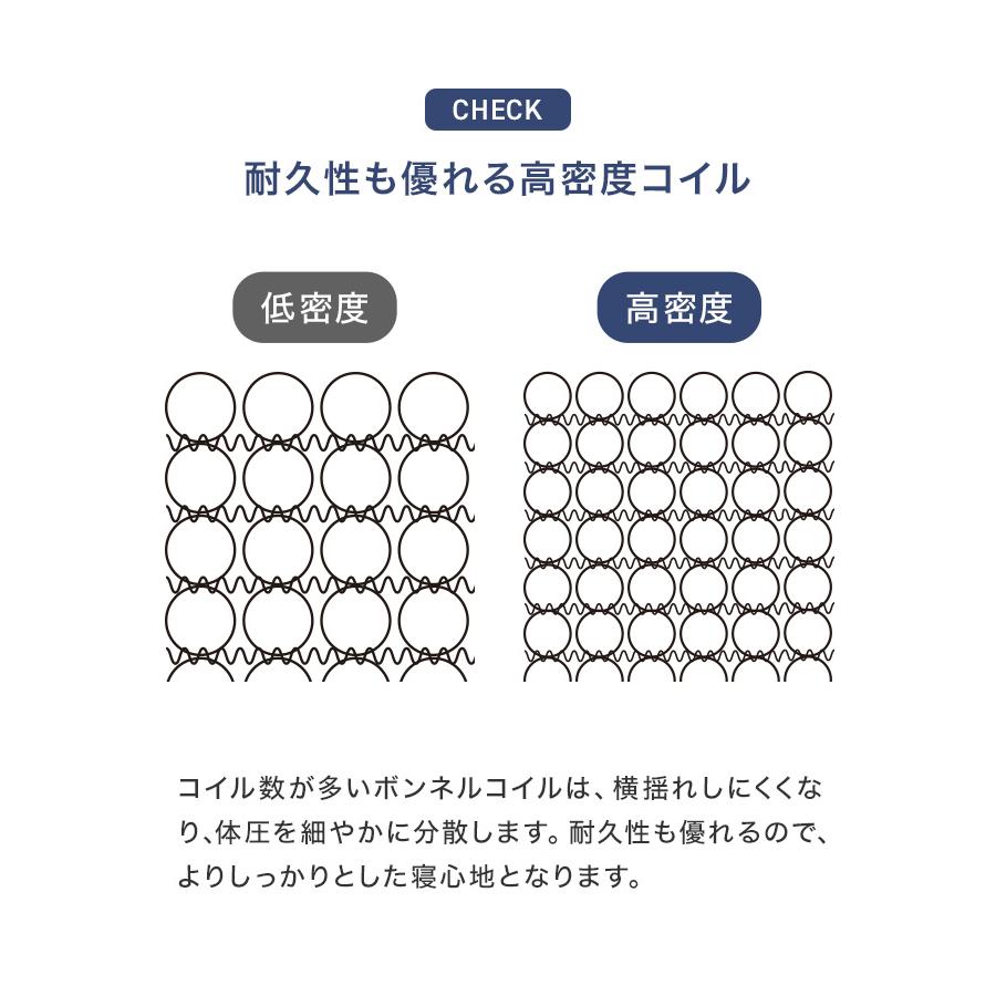 3つ折りボンネルコイル スプリングマットレス 17cm セミダブルサイズ 硬め 通気性 ボンネルマット ベッド ベット 圧縮 腰痛 肩こり 固め 新生活 WEIMALL｜w-class｜09