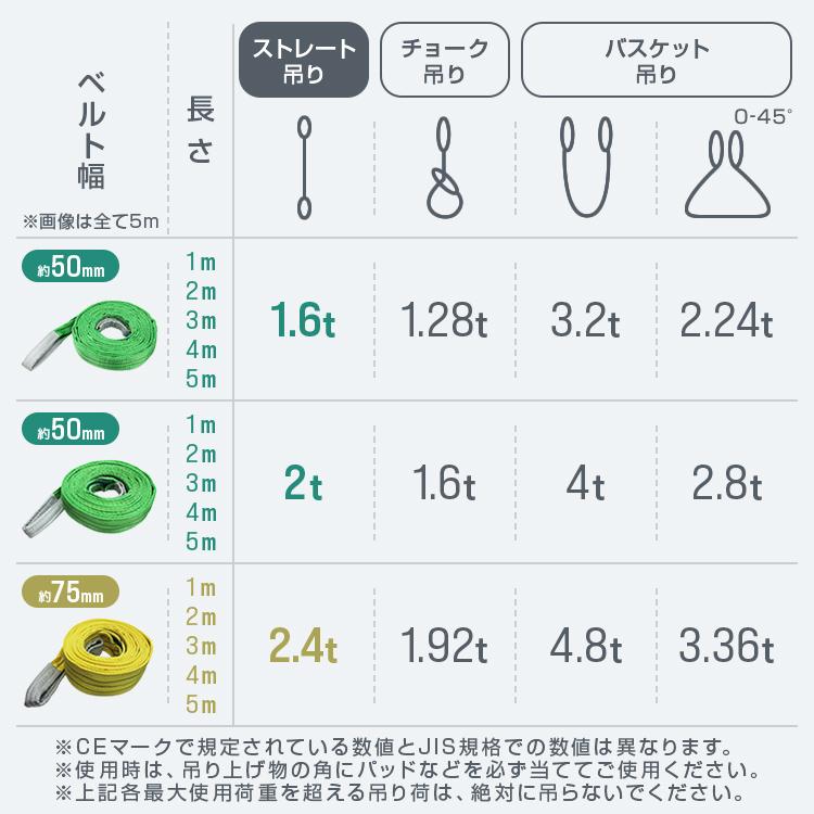 WEIMALL（ウェイモール） スリングベルト 1m 2本セット ナイロン