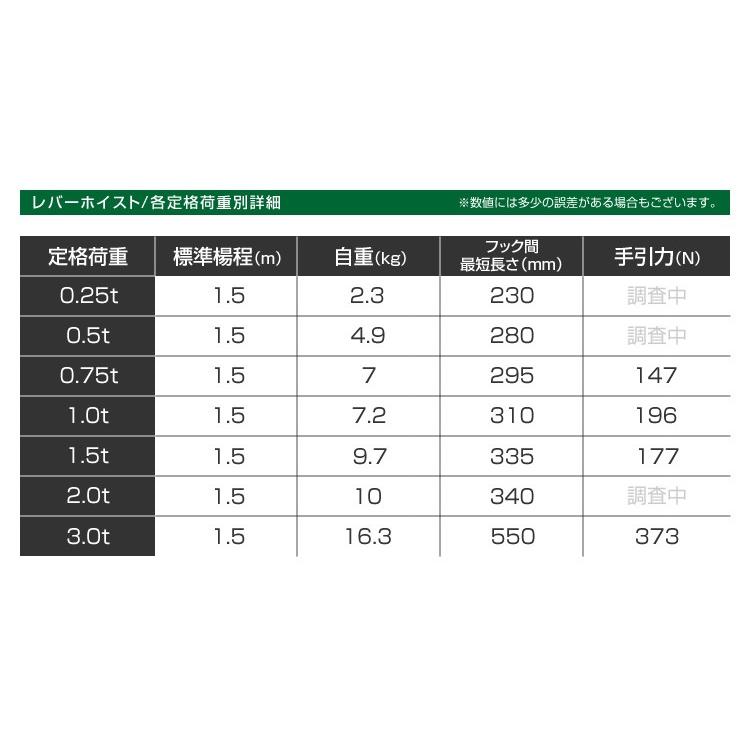 レバーホイスト 3t 3000kg チェーン 巻き上げ 巻き下げ 荷締め レバーホイスト 3t 3000kg チェーン 巻き上げ 巻き下げ 荷締め