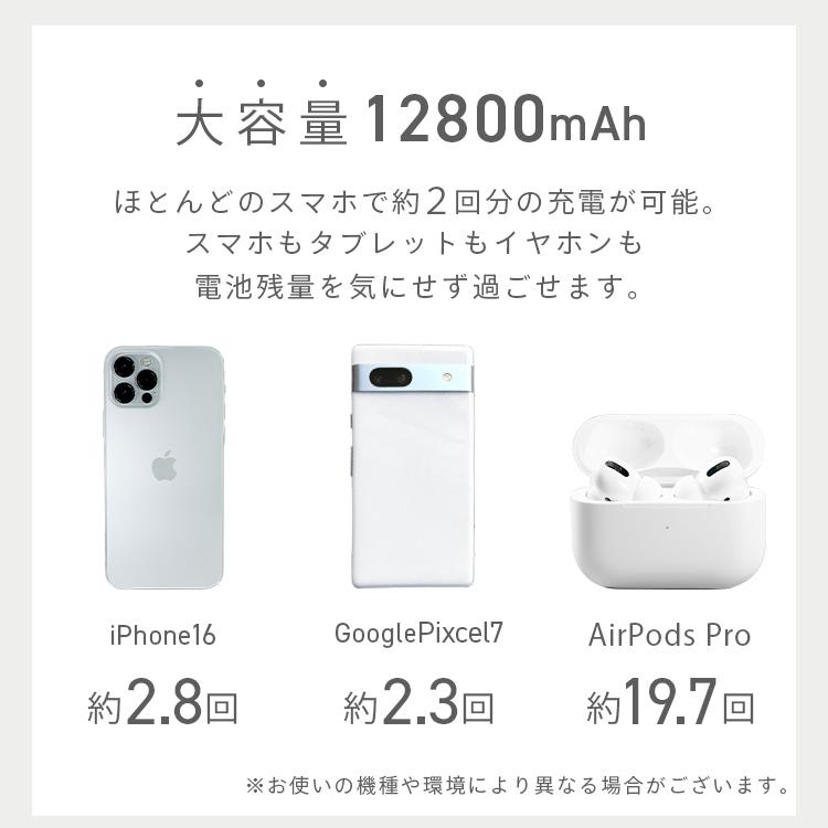 WEIMALL（ウェイモール） モバイルバッテリー 軽量 iPhone 小型 薄型