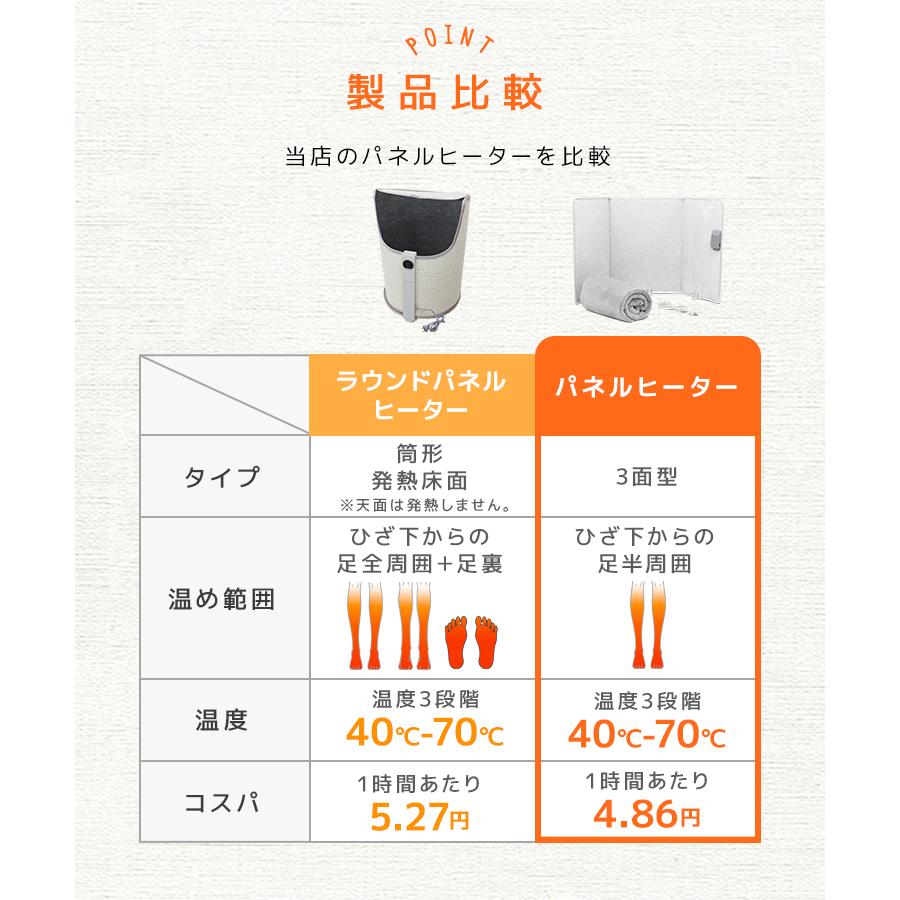 パネルヒーター ブランケット付き 遠赤外線  足元ヒーター デスクヒーター 軽量 薄型 暖房 速暖 あったかグッズ オフィス 足元暖房 ひざ掛け ペット 足先 | WEIMALL | 12