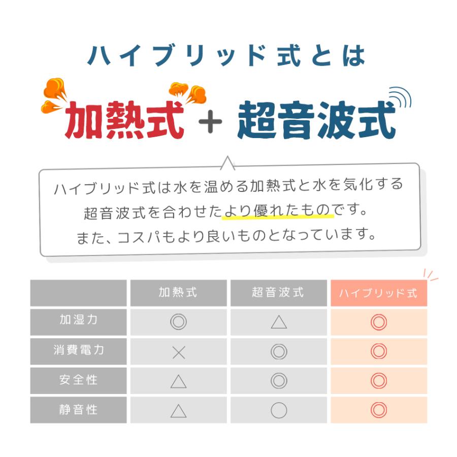 加湿器 超音波式 スチーム式 ハイブリッド加湿器 おしゃれ UV 4.8L 大容量 小型 アロマ対応 加熱 約10畳 リモコン付き タイマー付き｜w-class｜11