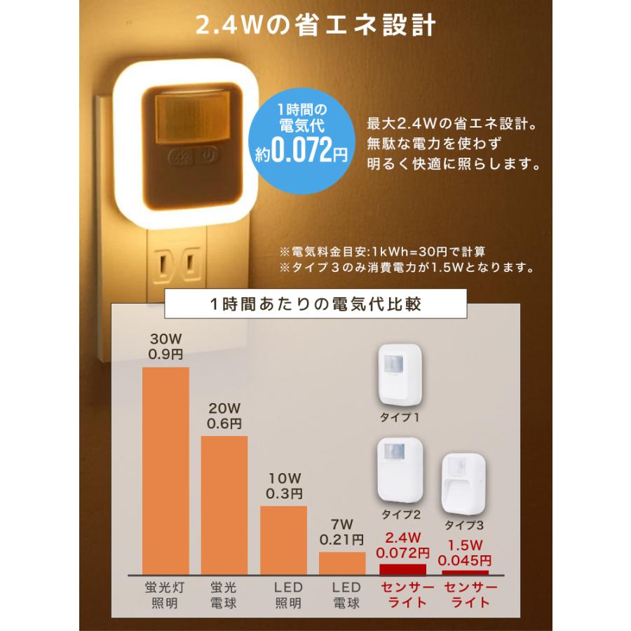センサーライト LED 室内 コンセント 人感センサーライト 人感センサー 明暗センサー 10段階明るさ調節 点灯時間設定 省エネ おしゃれ フットライト | WEIMALL | 07