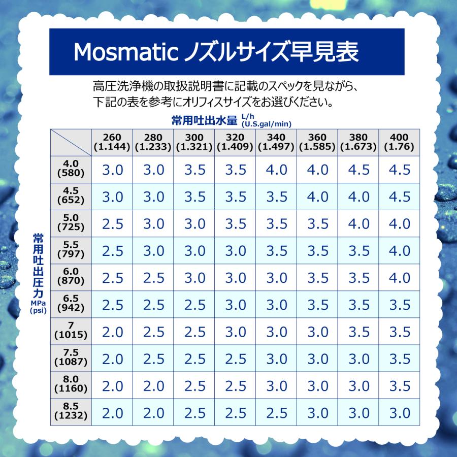 Mosmatic モスマティック 日本正規品 ノズルガード付き ノズル