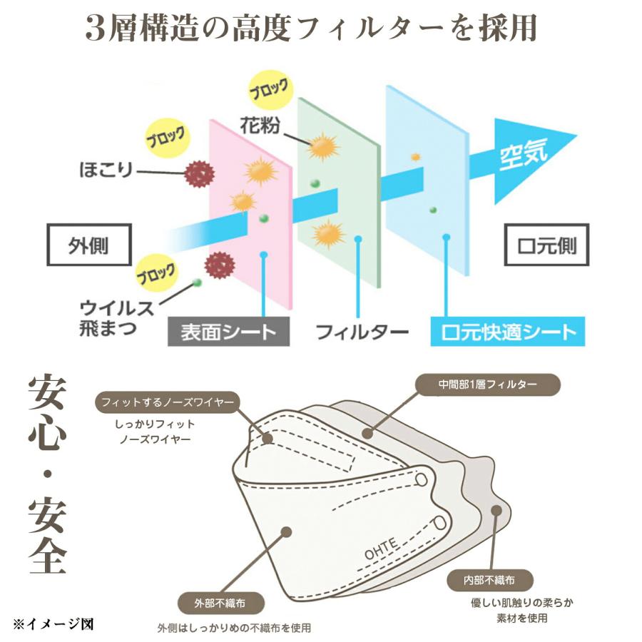OHTE 不織布マスク 立体 不織布カラーマスク 30枚入x1箱 30枚 小顔