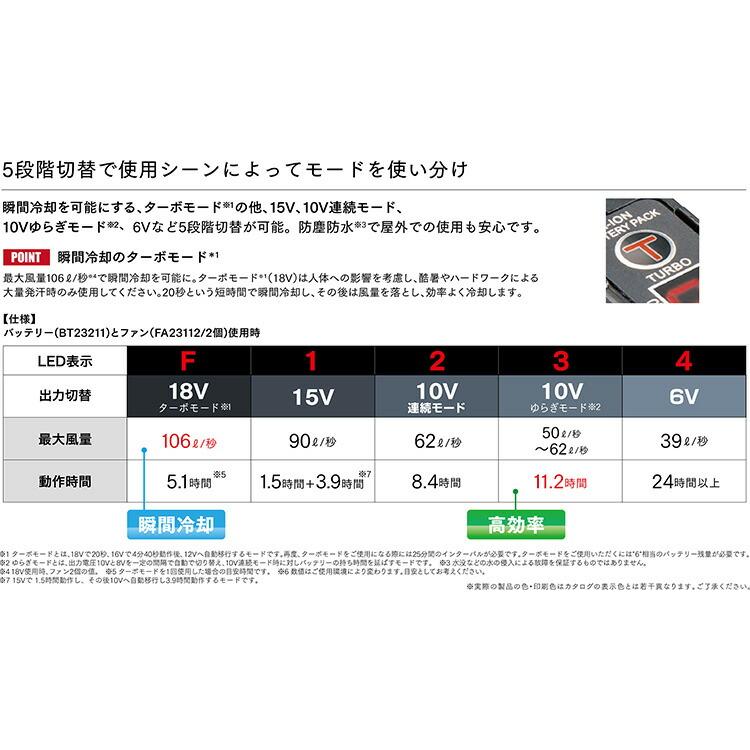 空調服 自重堂 Jichodo 空調服 スターターキット SK23011 春夏 超大風量 猛暑対策 作業着 ユニセックス メンズ レディース｜w-shokai｜03