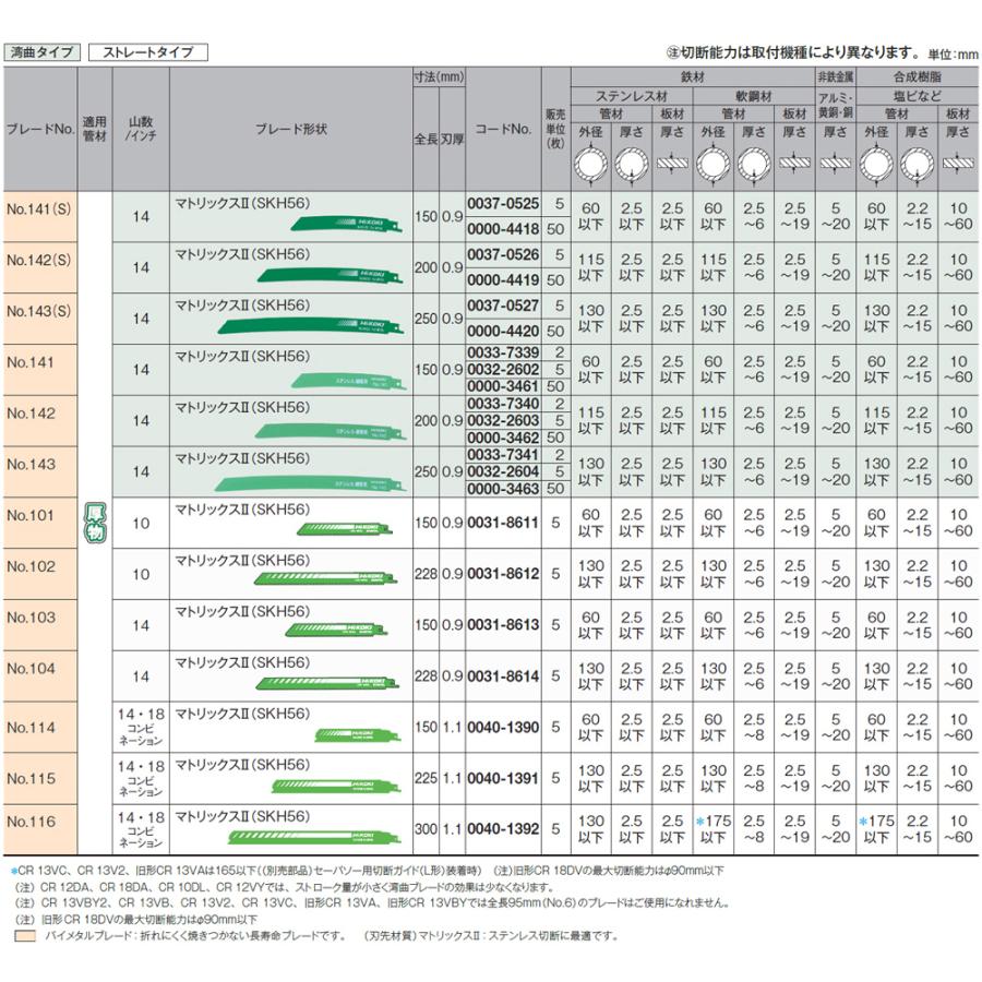 セーバーソー替刃 HiKOKI No.141(S) 50枚 【公式通販】