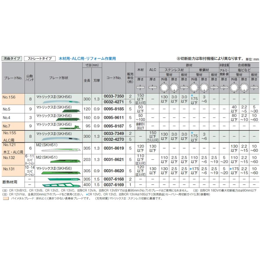 ハイコーキセーバーソー替刃サイズ色々まとめ売りお得 7パック