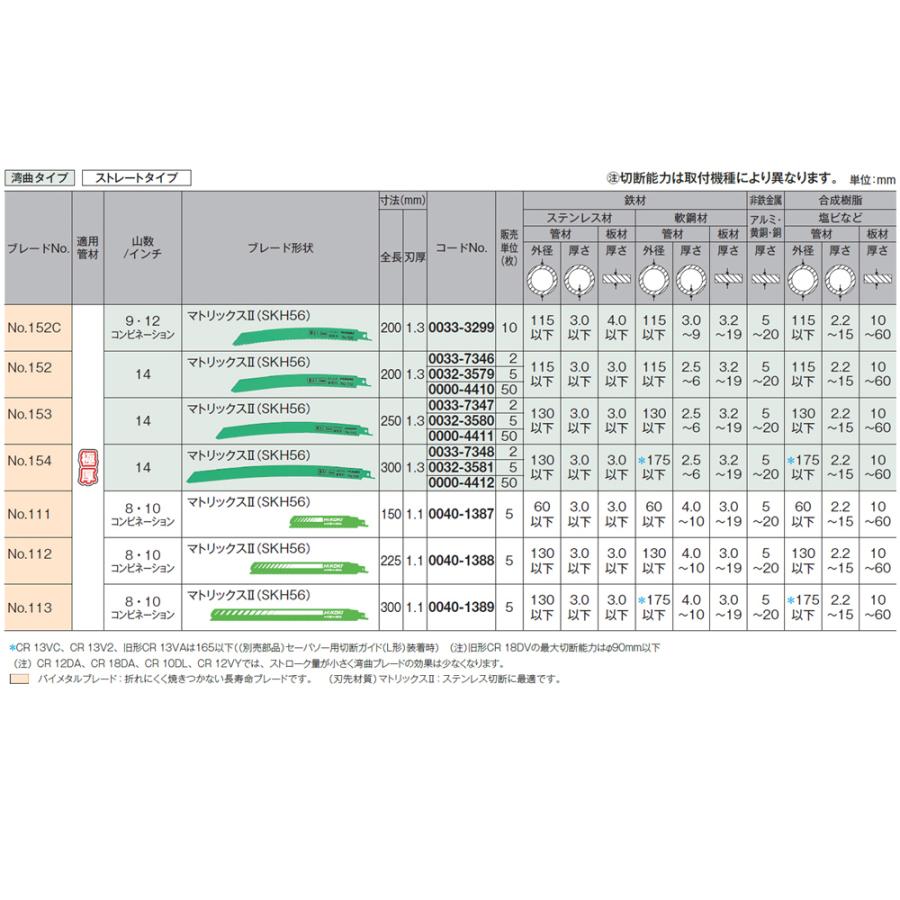 HiKOKI（ハイコーキ） No.152C [10枚] セーバーソーブレード : 熔材