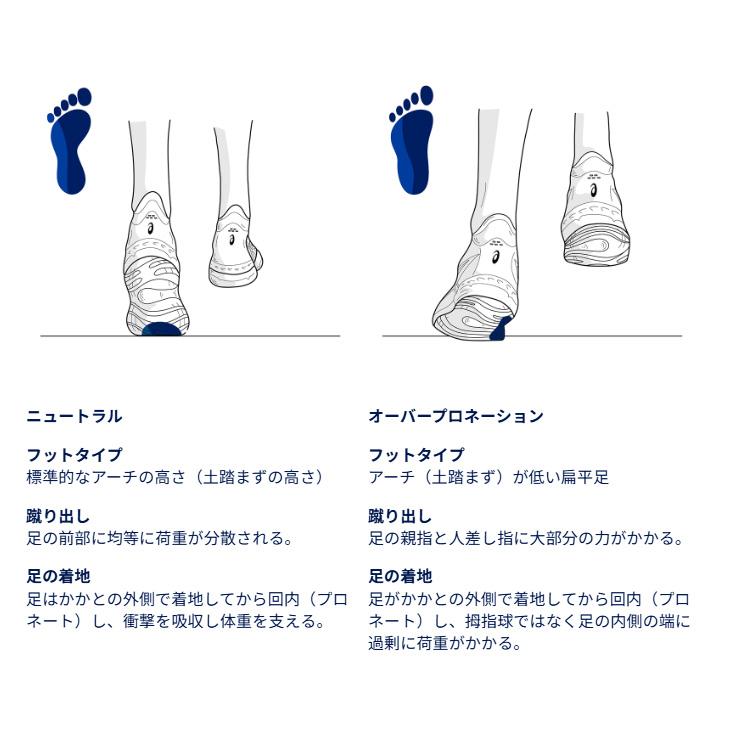 アシックス メンズ トレイルランニング 防水シューズ 2E相当 asics ゲルトラブーコ MT GTX ミドルカット GORE-TEX スタンダードラスト 軽量 /1011C085-6Sの画像