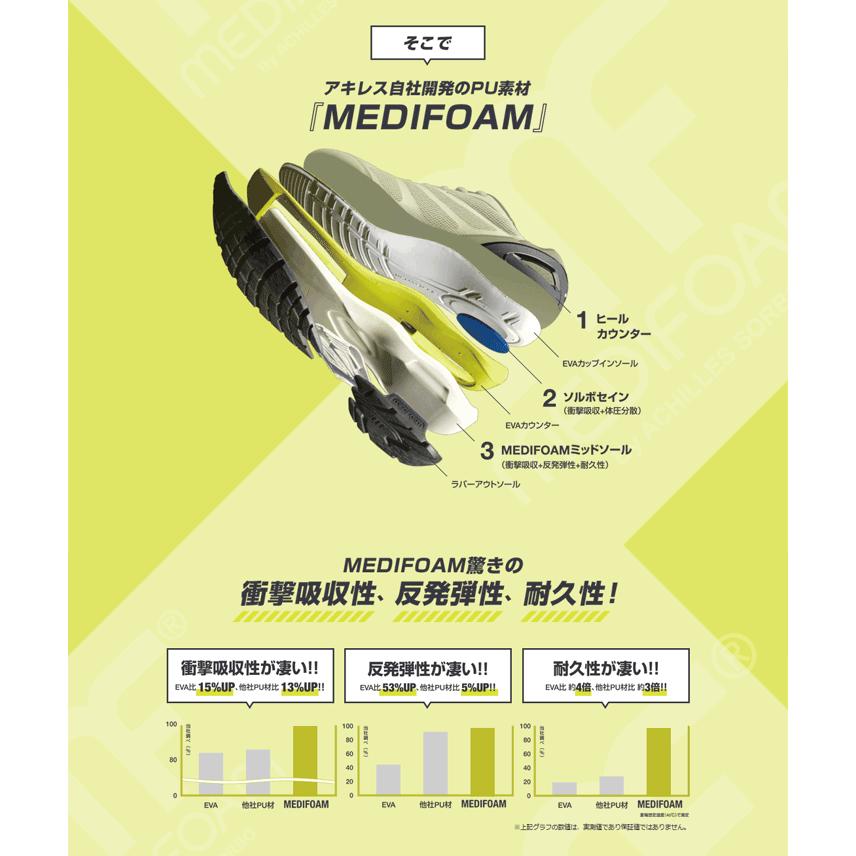 メディフォーム MEDIFOAM ランニングシューズサイズ27cm アキレス（achilles） ランニングシューズ メンズ レディース メディ