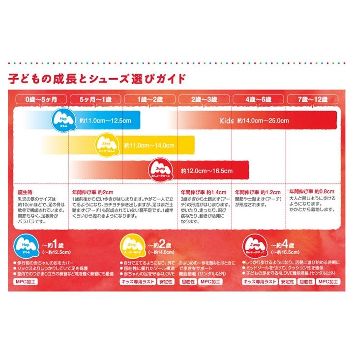 キッズシューズ スニーカー ジュニア 男の子 女の子 子供靴 Newbalance ニューバランス 2 子ども 17 21 5cm スポーティ カジュアル 小学生 Pv2 Nb Pv2 Nb World Wide Market 通販 Yahoo ショッピング