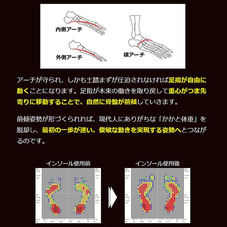 adidas（アディダス） ☆インソール BMZ 中敷き サッカー専用 22.0