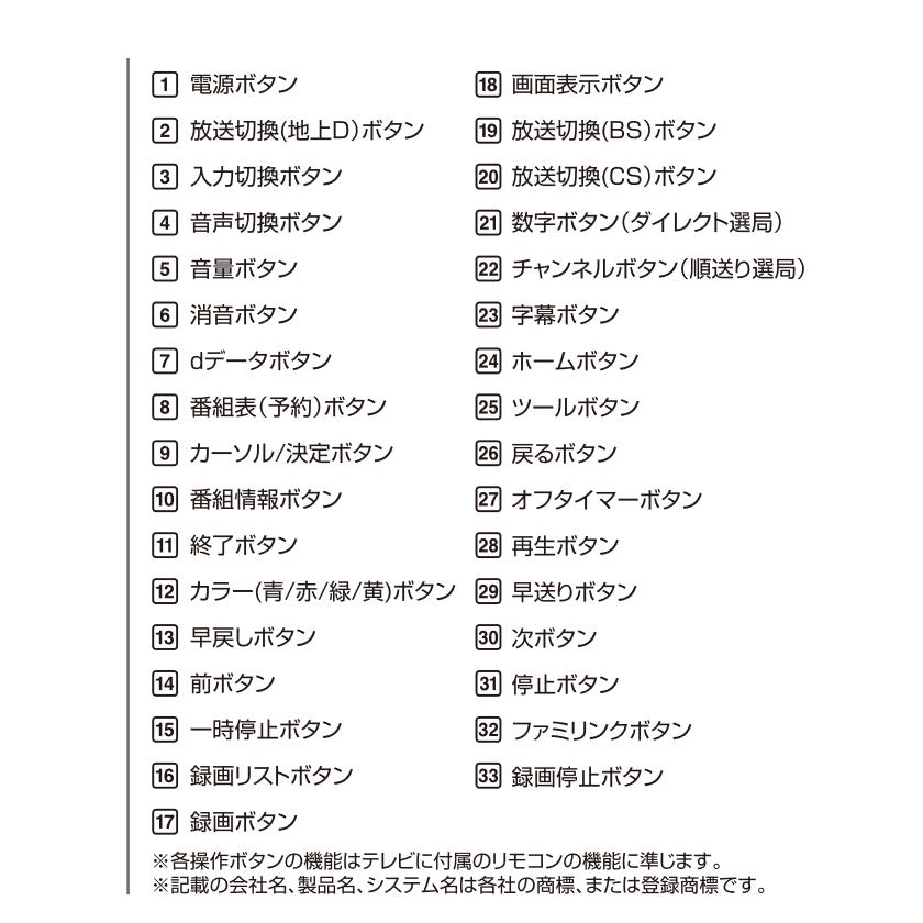 シャープ アクオス テレビリモコン 地上デジタル用 汎用リモコン 故障 壊れた 買い替え メール便送料無料｜w-yutori｜03